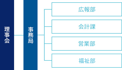 組織図